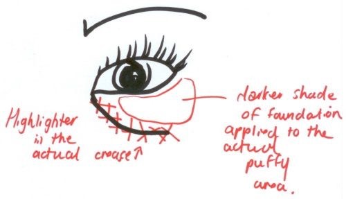 4. Disguising Under Eye Bags
Most of us tend to just sweep a layer of concealer to the entire under eye area, but to really conceal bags, it’s best to highlight the crease and then apply a darker shade to the actual puffy area.