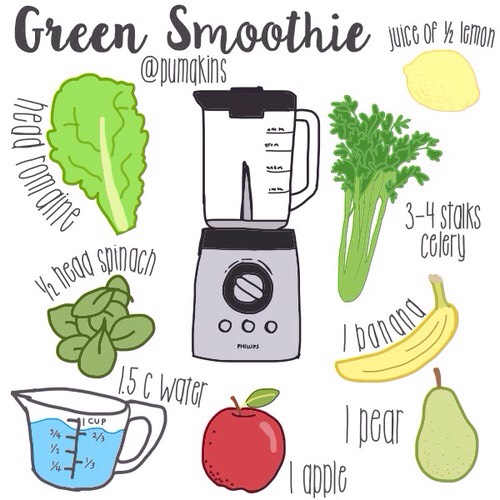 Here a recipe of one of my favorite green smoothie!