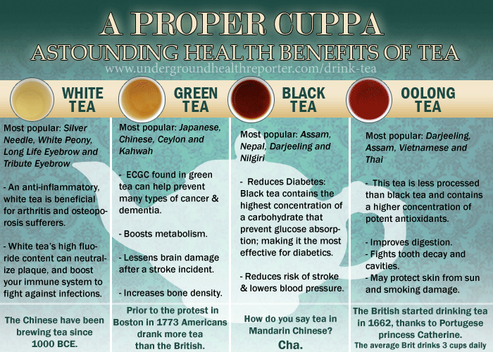 Tea Benefits