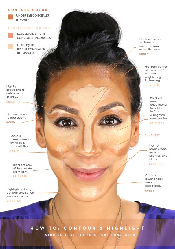 How To Contour Face
