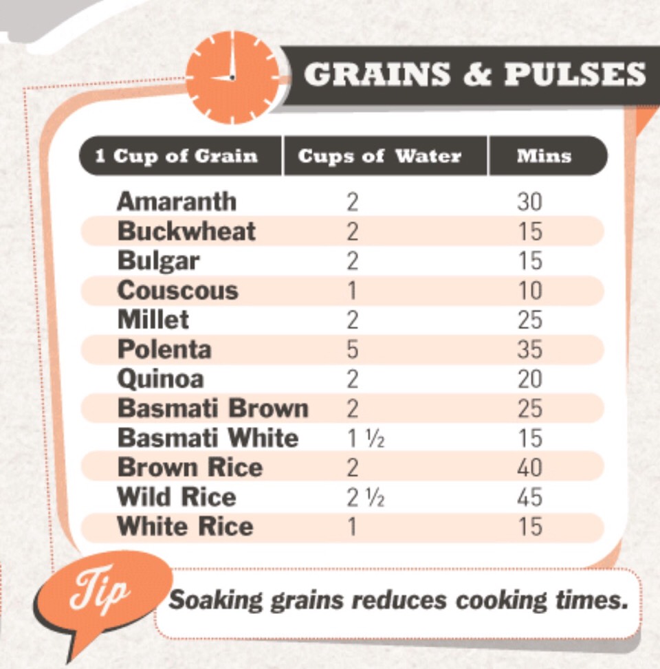 7⃣ Kitchen Cheat Sheets. Print Them And Put Them Up In The Kitchen For Convenience. 😃