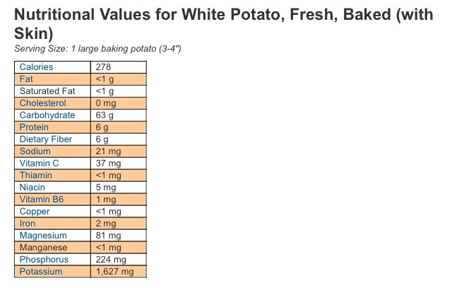 Surprising Health Benefits Of Potatoes! π