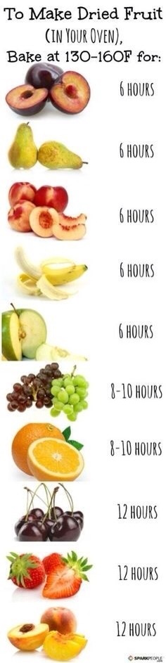 🍓🍉1⃣4⃣ Fruit Hacks That Will Make Your Life Much Easier!🍉🍓