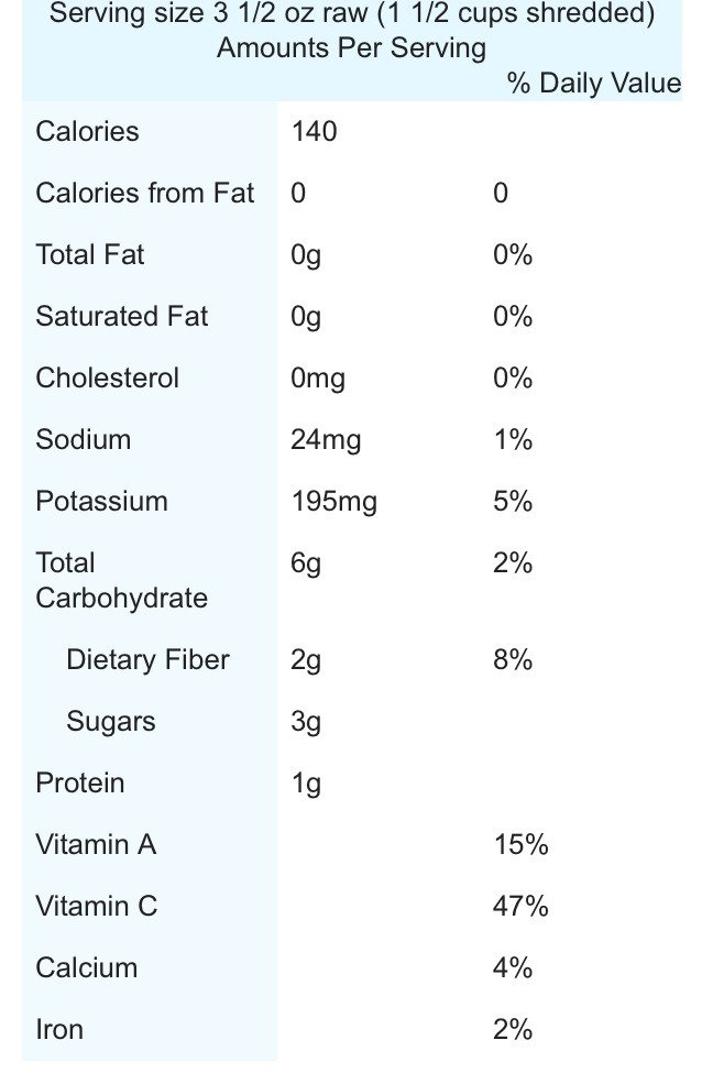 This is the breakdown of benefits of sweet potatoes. (not the breakdown of this recipe)