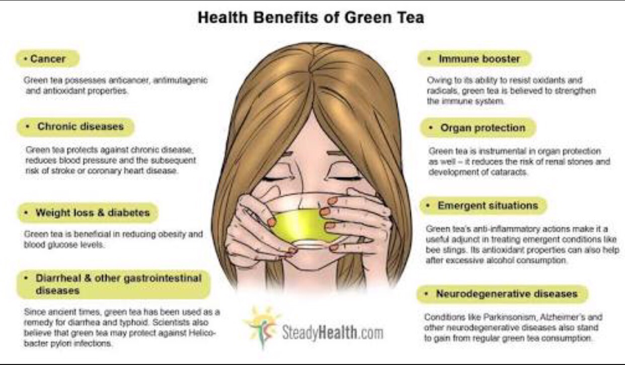 Health Benefits Of Green Tea