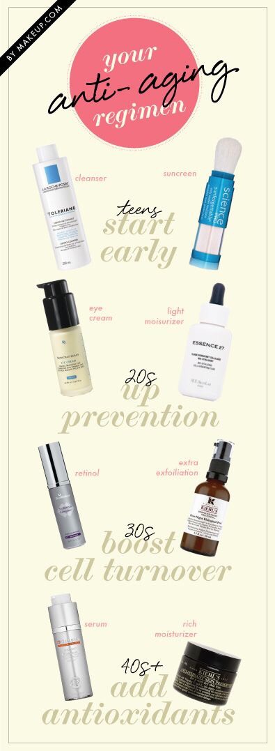 Tips For A Flawless Face