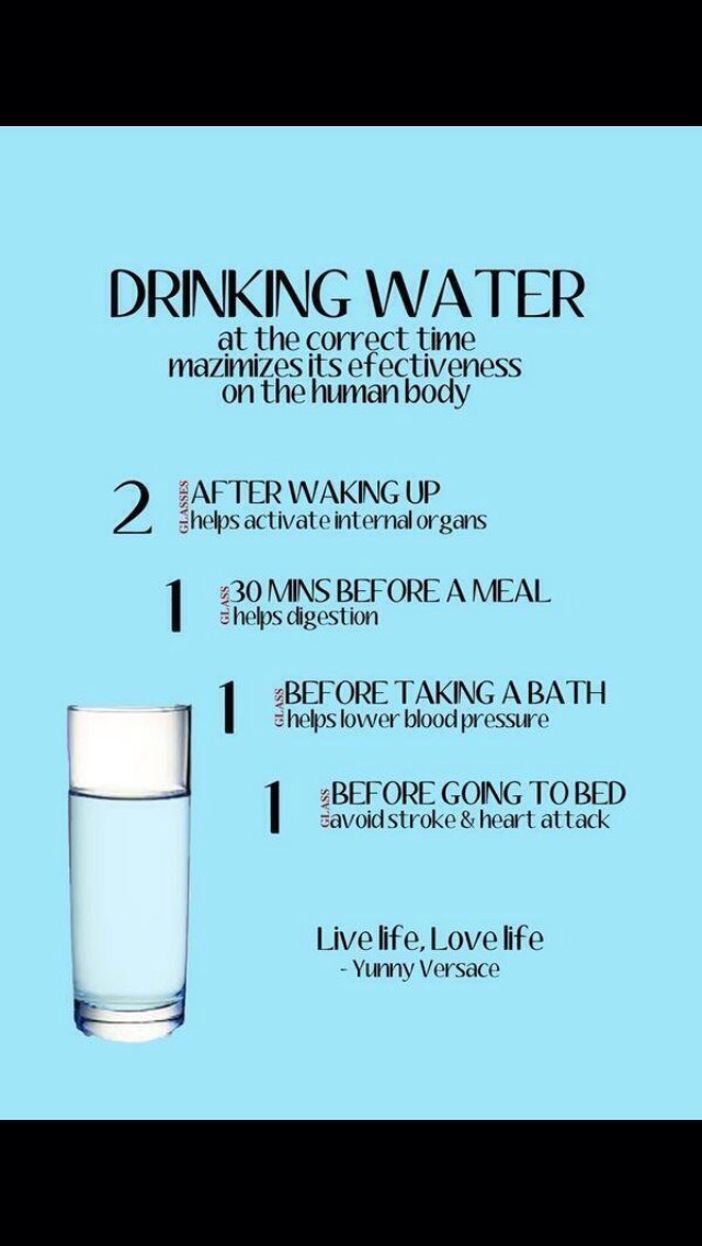 Best Times For Drinking Water 💧