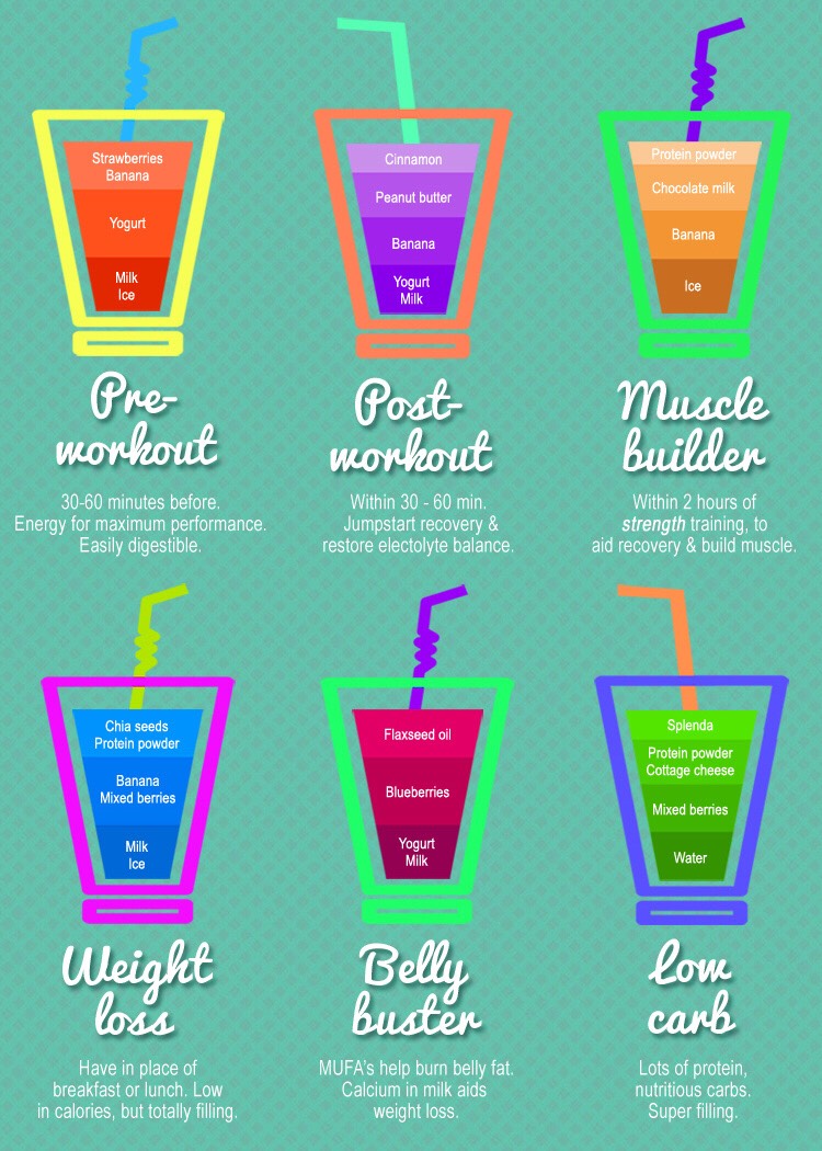 Delicious And Healthy Smothies Recipes