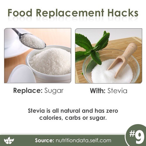 Healthier Alternatives-Food Replacement Hacks 😋
