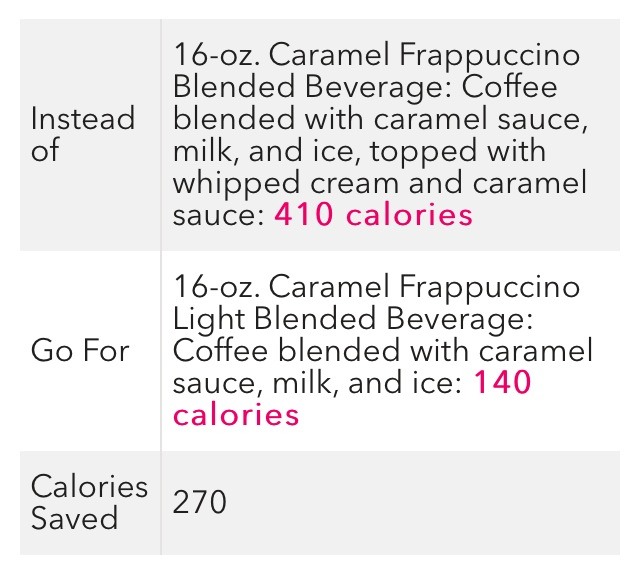 Tips And Tricks To Saving Calories At Starbucks 👏👏👏