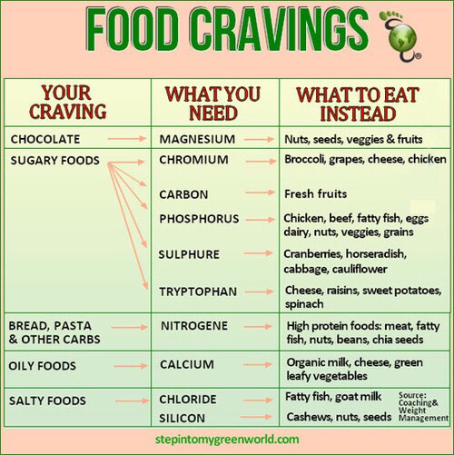 Eat Healthy, Loose Weight, Feel Good!