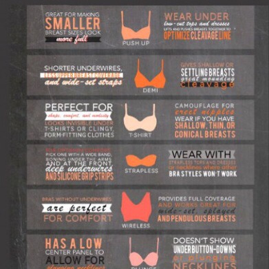 BEST BRA FOR YOUR BREAST TYPE
There's more than just one type of bra. Figure out what type of look works best for you and then determine the bra that can give it to you.
