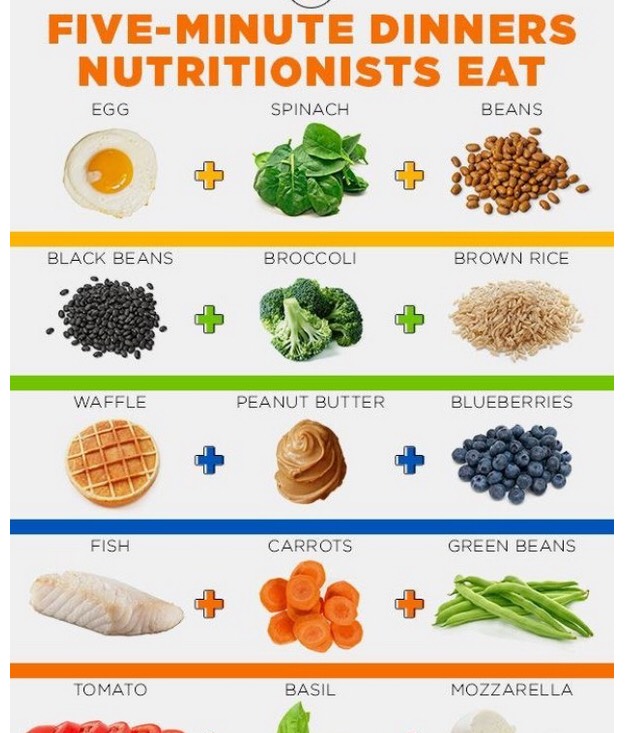 Eat Healthy (breakfast , Lunch And Dinner)