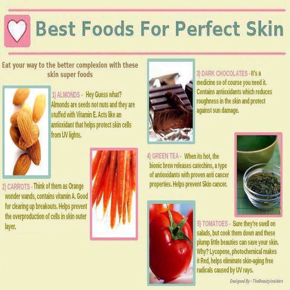 Acne Clearing & Best Foods For Perfect Skin!
