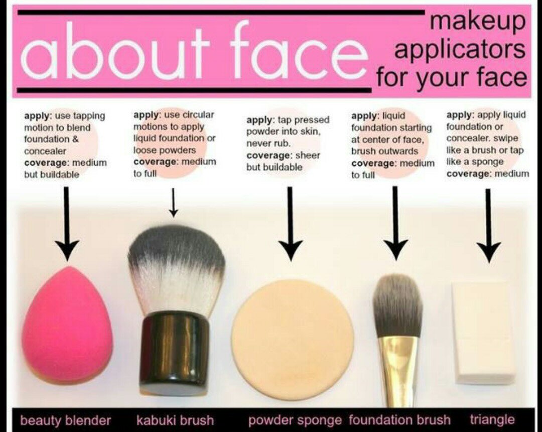 a guide to makeup brushes.