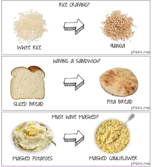 🍎🍊10 Simple Food Choices To Substitute For A Healthy And Slim Body🍎🍊
