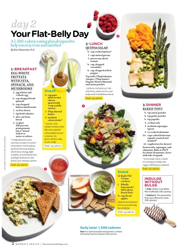 3 Different Meals(also snacks) for 7 Days For A Flat Belly