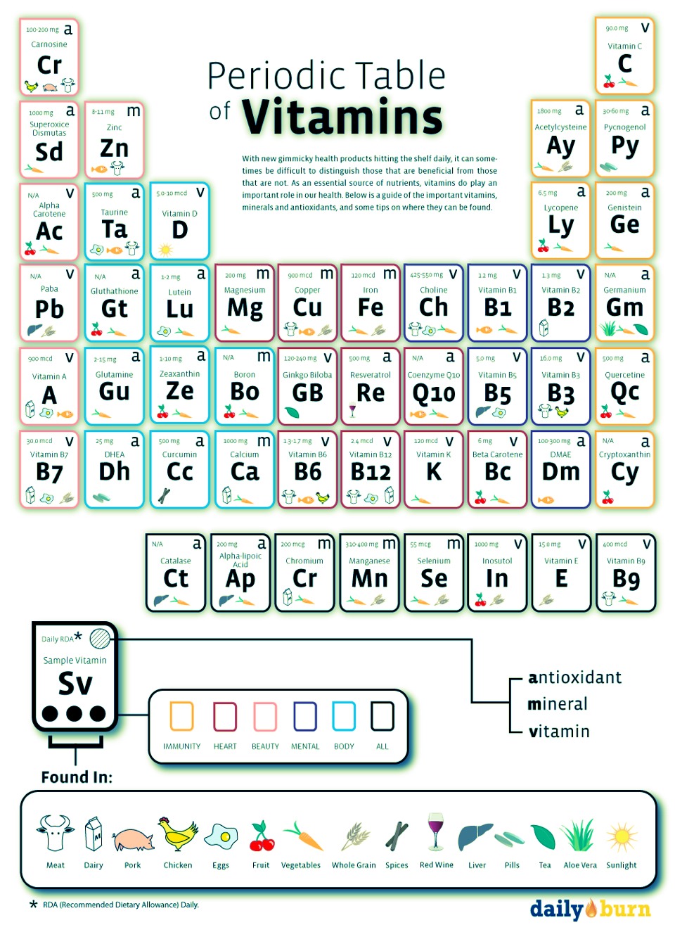 Heres a table of all the vitamins you can use for different things such as losing weight !