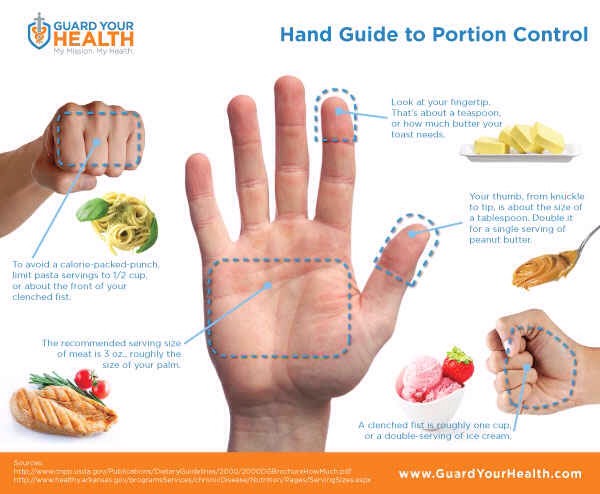 3. Remember this HANDy guide to help keep your portion sizes reasonable.