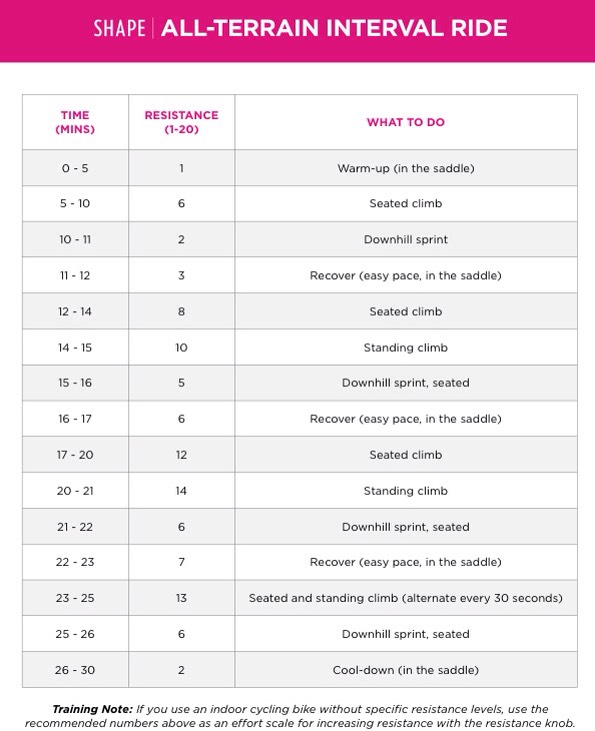 💥30 Minute Workout Routines💥