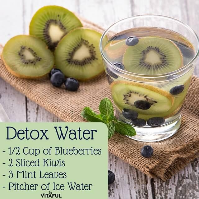 Detox Water Recipes