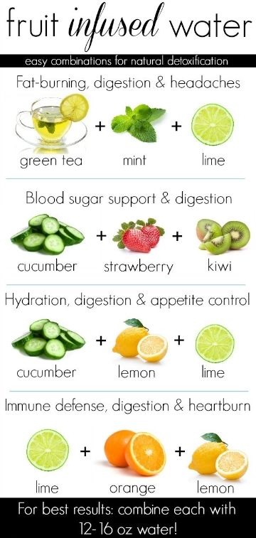 Drinking Infused Water Helps Burn FAT, Digestion, Heartburn, Blood Sugar, And Appetite Control 