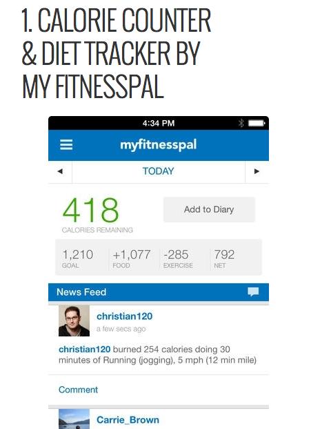 Free Weight Loss Apps!!