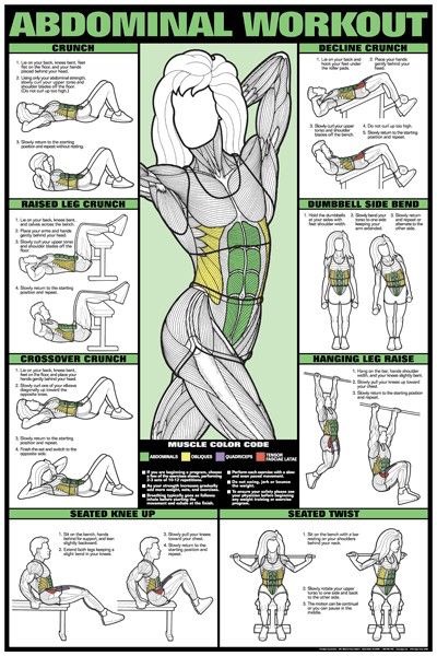 How To Get Abs In A Month!!