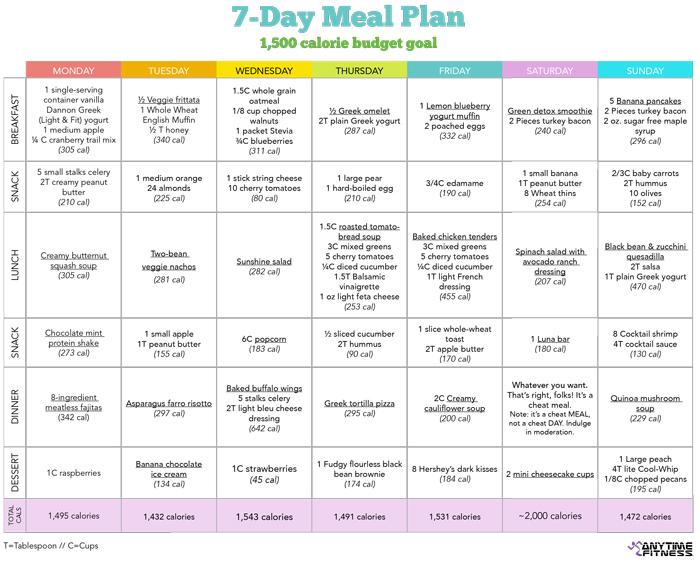 Here's a seven day meal plan for more inspiration.  
