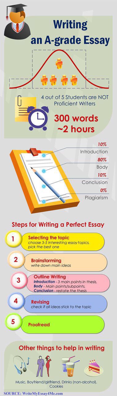 Ace Every Subject II ☕️ (school tips)