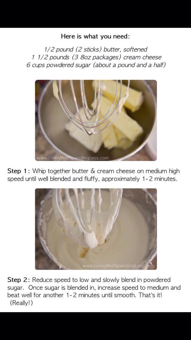 Best Cream Cheese Frosting 