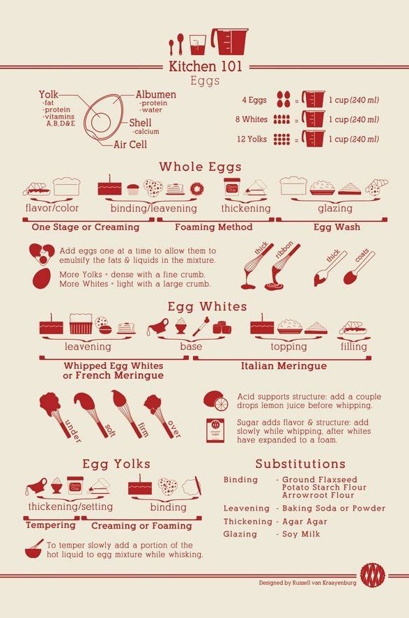 Kitchen 101: Measuring Tips