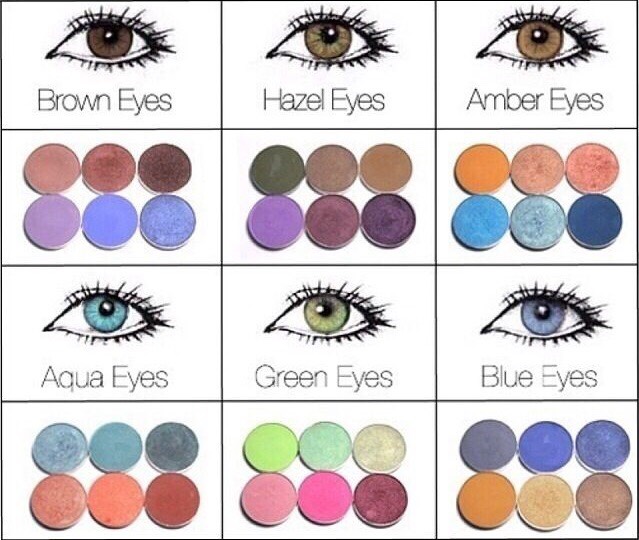 ✨How To Pick Your Eyeshadow Color & Apply