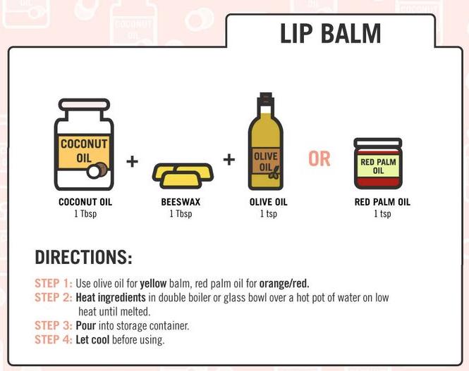Coconut Oil Beauty Products DIY #tipIT Must Try!!