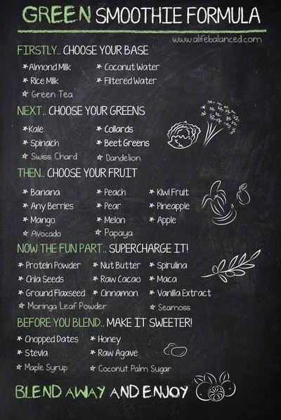 Delicious Summer Smoothie Recipes☀