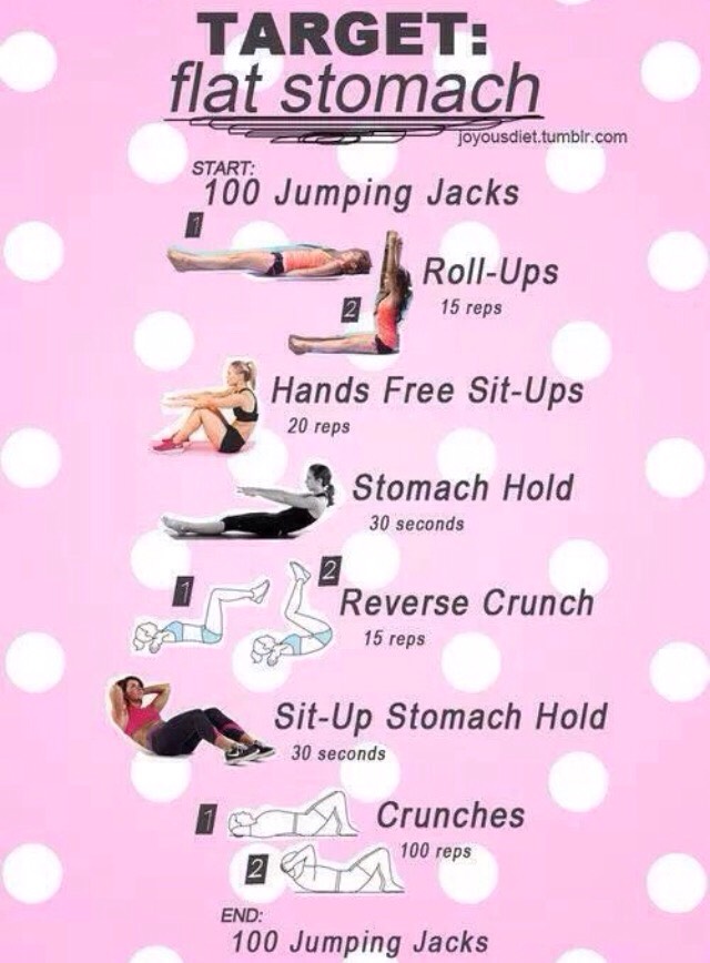 Want Perfect Abs?? Flat Stomach?? Here's Some Life Changing Workouts ππΌππΌ