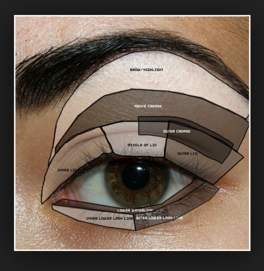 "Basics On Applying Eye Makeup"