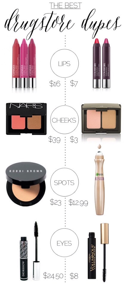 Drugstore Alternatives For High End Makeup