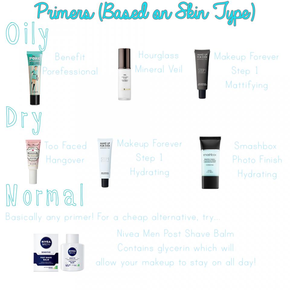 I've picked my top three favorite primers depending on your skin type! Remember that priming your face will help make your face makeup stay on longer!
