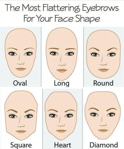 First, you should know which eyebrow shape is right for your face.