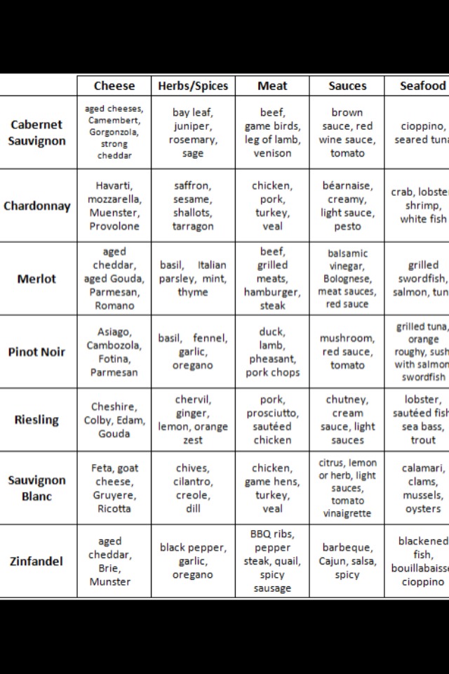 Wine And Food Paring Guide