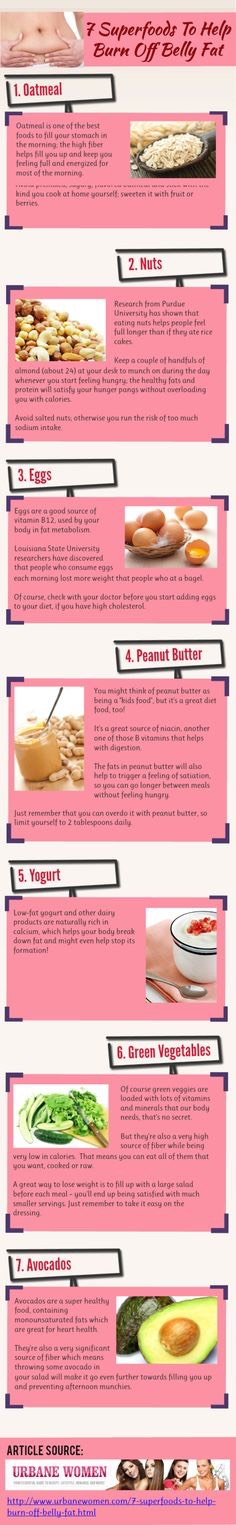 Food Tips To Burn Down Fat For That Summer Beach Body 👍