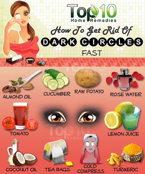 Bye Bye Dark Circles 👍😄💯