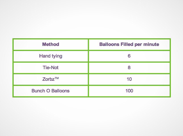 🌟Bunch O Balloons - Super Fast And Easy Way To Fill Up Water Balloons🌟 #tipit