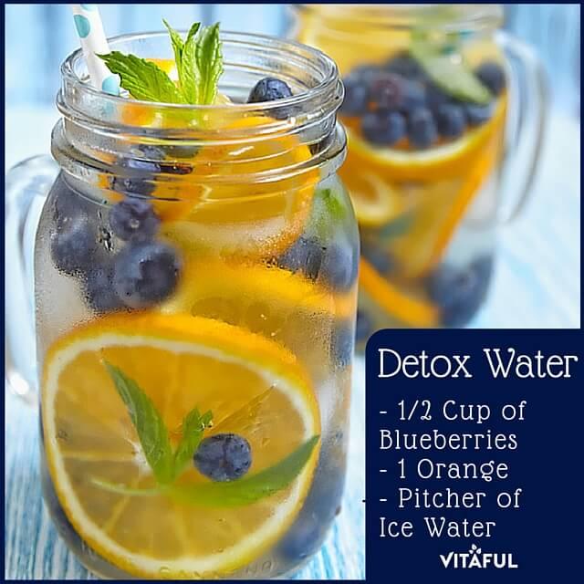 Detox Water Recipes