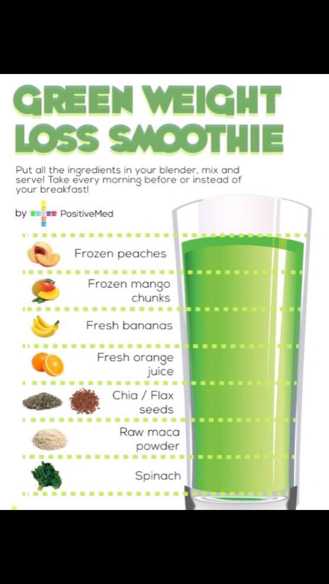 Green Tea Weight Loss Smoothie 