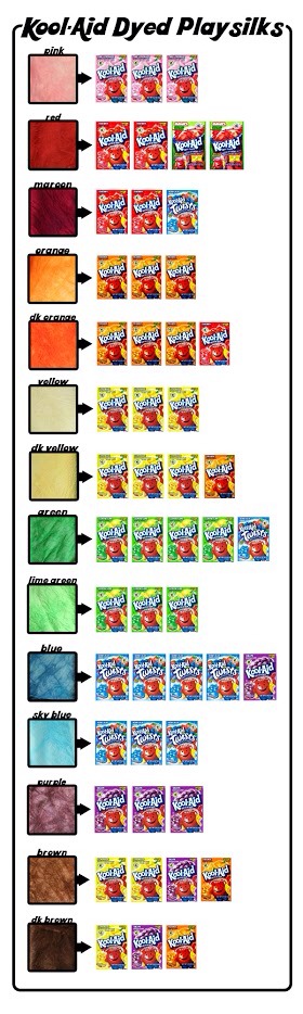 How To Dye Your Hair With Kool Aid