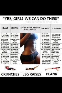 Your Guide To A Flat Stomach👙👍👍👍👍👍