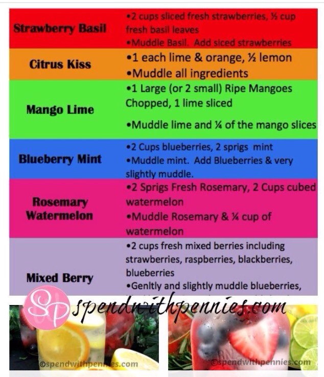 Detox Drinks! 💕 A Healthy Way To Loose Weight! 💕