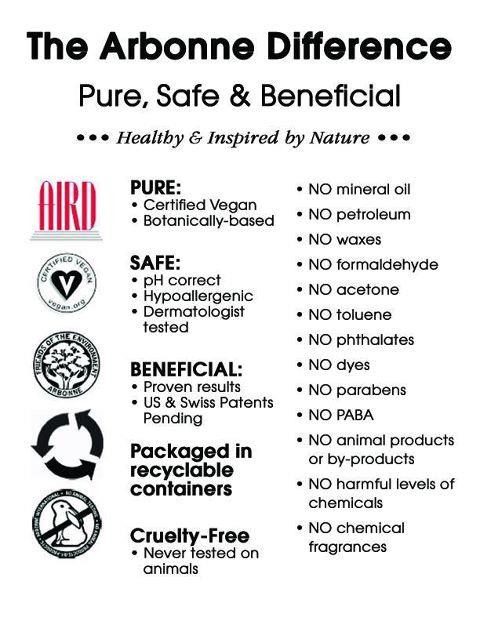 Arbonne has every inch of sensitive skin covered – in botanically based, pediatrician-tested formulas that support and protect sensitive skin. ABC Arbonne Baby Care products provide intense moisture, plus protection, and assist the skin's ability to retain moisture.